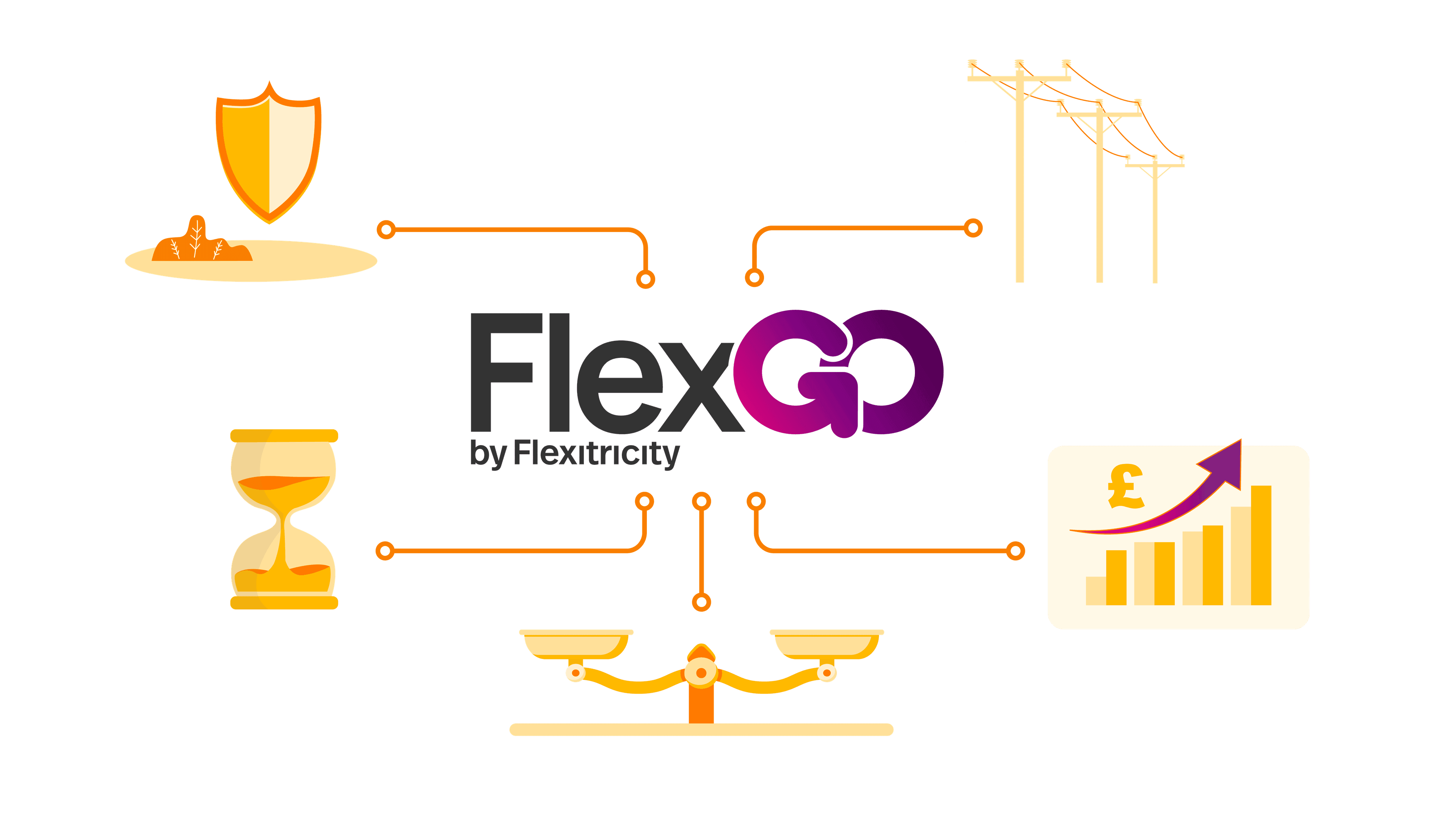 FlexGO